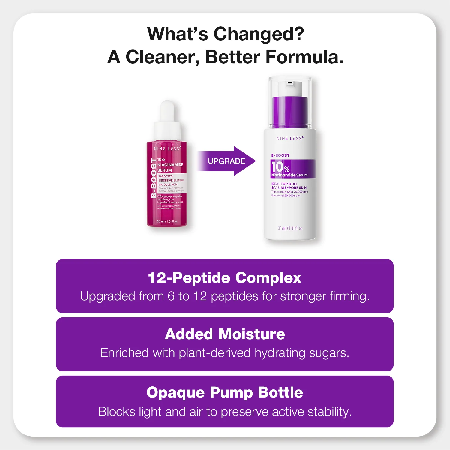 Nineless B Boost 10% Niacinamide Serum 30ml